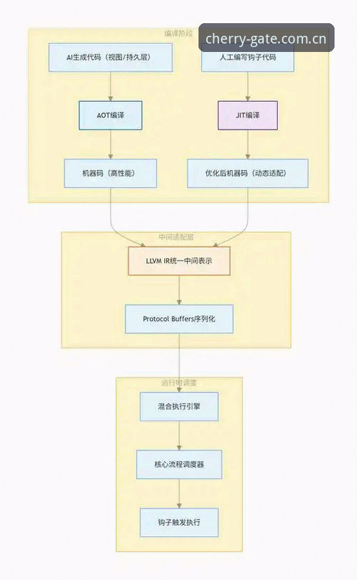 杏运平台官网注册入口操作教程：从困惑到掌控的完整拆解
